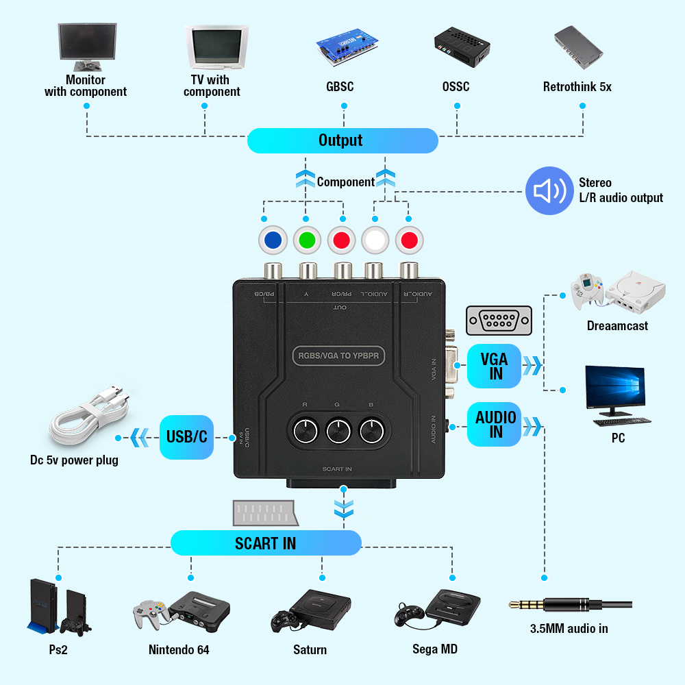 Convertidor de componentes RGB - Retro Gaming Box reseña y precio